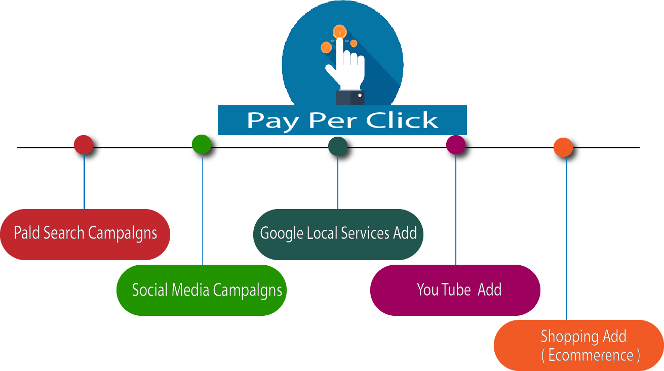 pay per click